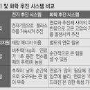 우주전기 - 북구 서방로107번길 37 | 우주전기