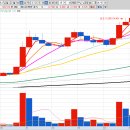 해운공업(주) 이미지