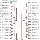 우정청장배 남자 개인전 6부 예선 및 본선결과(대진표) 이미지