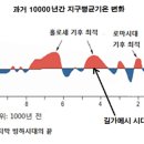 현종농장 네이버블로그
