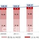 초중고 평균키 줄어들고 몸무게만 급격히 늘어 이미지