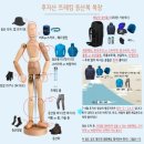 트립올라