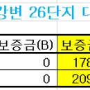 11월 LH계약 갱신예정이신 입주자님은 저금리로 대환대출이 가능합니다 이미지