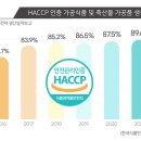 도래축산물