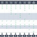 더모이라 | Financial Modeling과 기업가치평가를 처음 공부한 증권사 인턴 후기 (더모델러스)