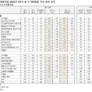 (주)제일약업 이미지