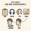 전주수보청기
