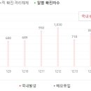 식당마트 이미지