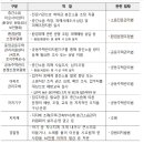 ㈜환경음향연구소