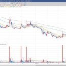 (주)다이아제닉스 이미지