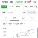 신도림아이파크 이미지