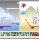 인제발전소 이미지
