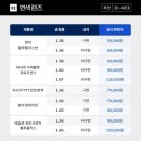 다비치안경 안산중앙역사거리점
