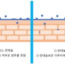 비타민 화장품