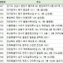 (주)히어코리아 성남분당점 | 전국의료기기수리업체 주소록
