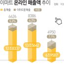 용인아시아마트
