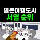 일본 여행도시 서열순위? 이미지