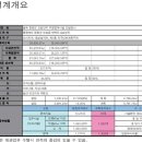 오송역 두산위브센티움~6월29일 모델하우스 오픈예정 이미지