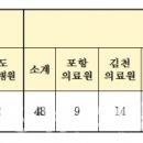 파리바게뜨 신대부적점 이미지