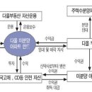 다올1호 이미지