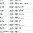 수니헤어샾