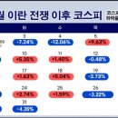 26년 3월 결산