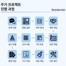 신정지하상가 | 울산 신정푸르지오 29평 웜톤 월넛인테리어의 신혼집 인치즈디자인스튜디오