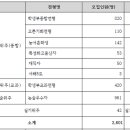 입시 초보도 이해하는 2016 인하대 입시안 해설 이미지