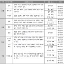 2015 교육과정 ＜연극＞ 이미지