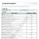 [보험상담사례]60세 부모님-<한화손해보험>무진단, 진단/<메리츠화재>진단 두가지로 안내드립니다. 이미지