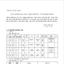 소로3-28 네이버블로그