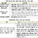 (합)고려레미콘 이미지