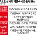 황금물산 네이버블로그