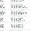 토용길 이미지