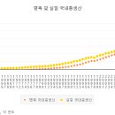 나라광고산업