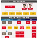 주식회사 하림 이미지