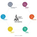 바리스타(초급) 이미지