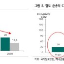 유니온레일웨이