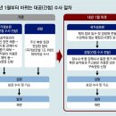 그냥 심심해서요. (26061) 대공수사권, 경찰로 넘어가 이미지