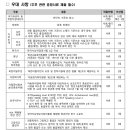 한국지능정보사회진흥원 | [한국지능정보사회진흥원(NIA)] 서류 합격 후기