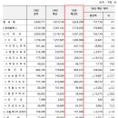 한도상회 이데일리
