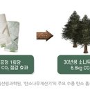 그루비즈 네이버블로그