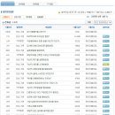 제이더블유 홀딩스 | 제이더블유중외제약 면접질문 족보자료 업데이트