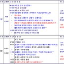 울릉마리나관광호텔 이미지
