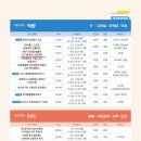 MBTI 진단을 활용한 나다움 찾기 프로젝트 이미지