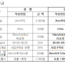 강원도 택시비 2800원에서 3300원 ↑/정민교 이미지