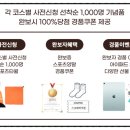 국제타올·기념품·스포츠