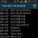 큰길나루 네이버블로그