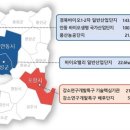 그린바이오 이미지