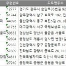 GDR골프연습장 금강점 이미지